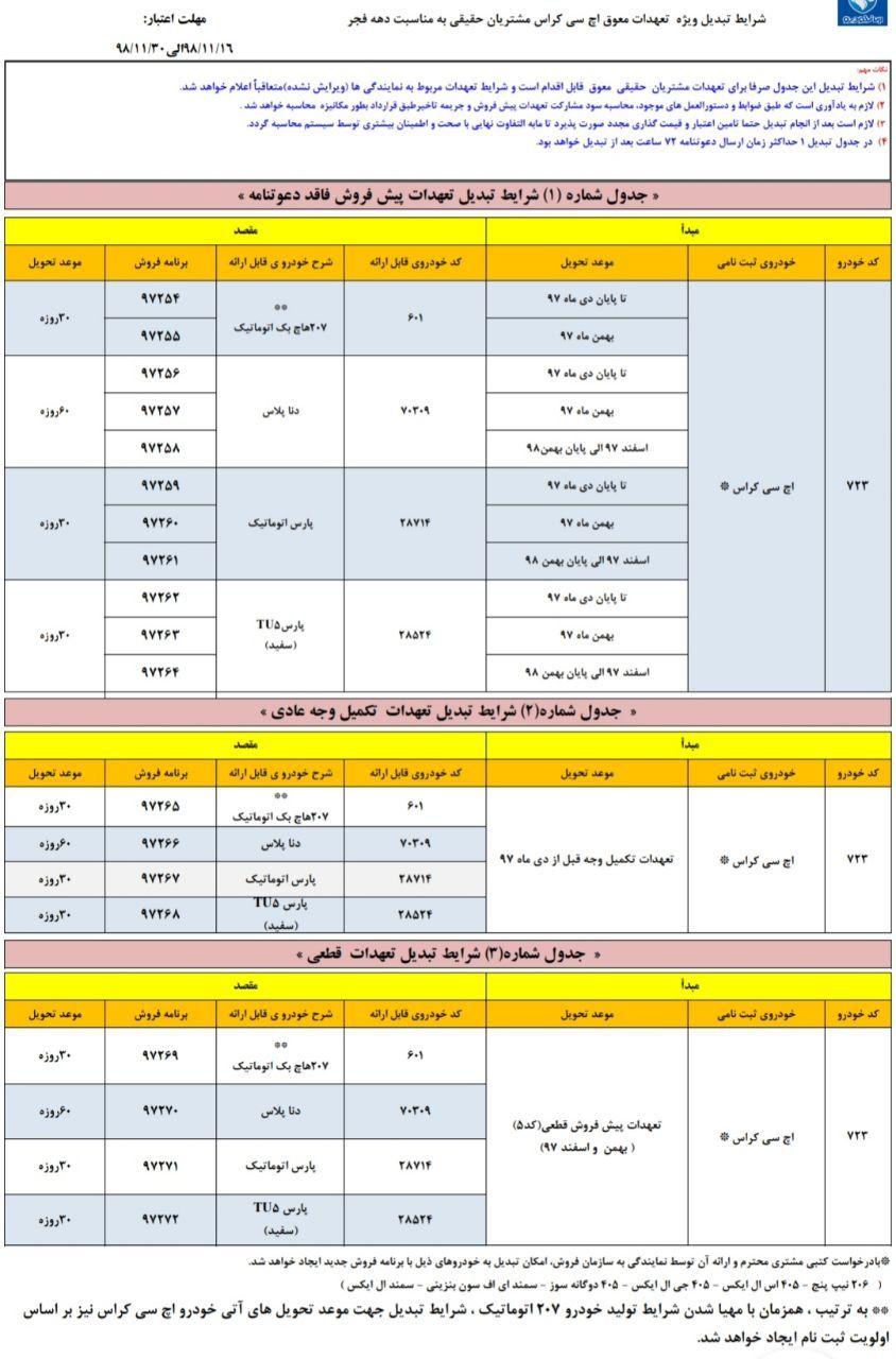 طرح تبدیل اچ سی  کراس